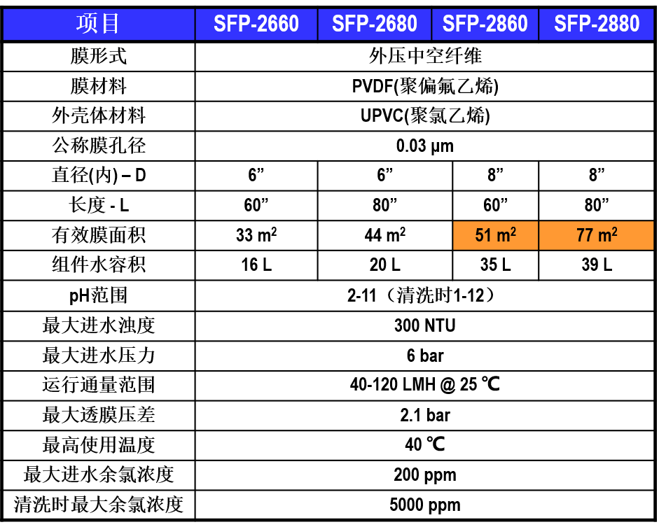 SFP系列产品参数表.png